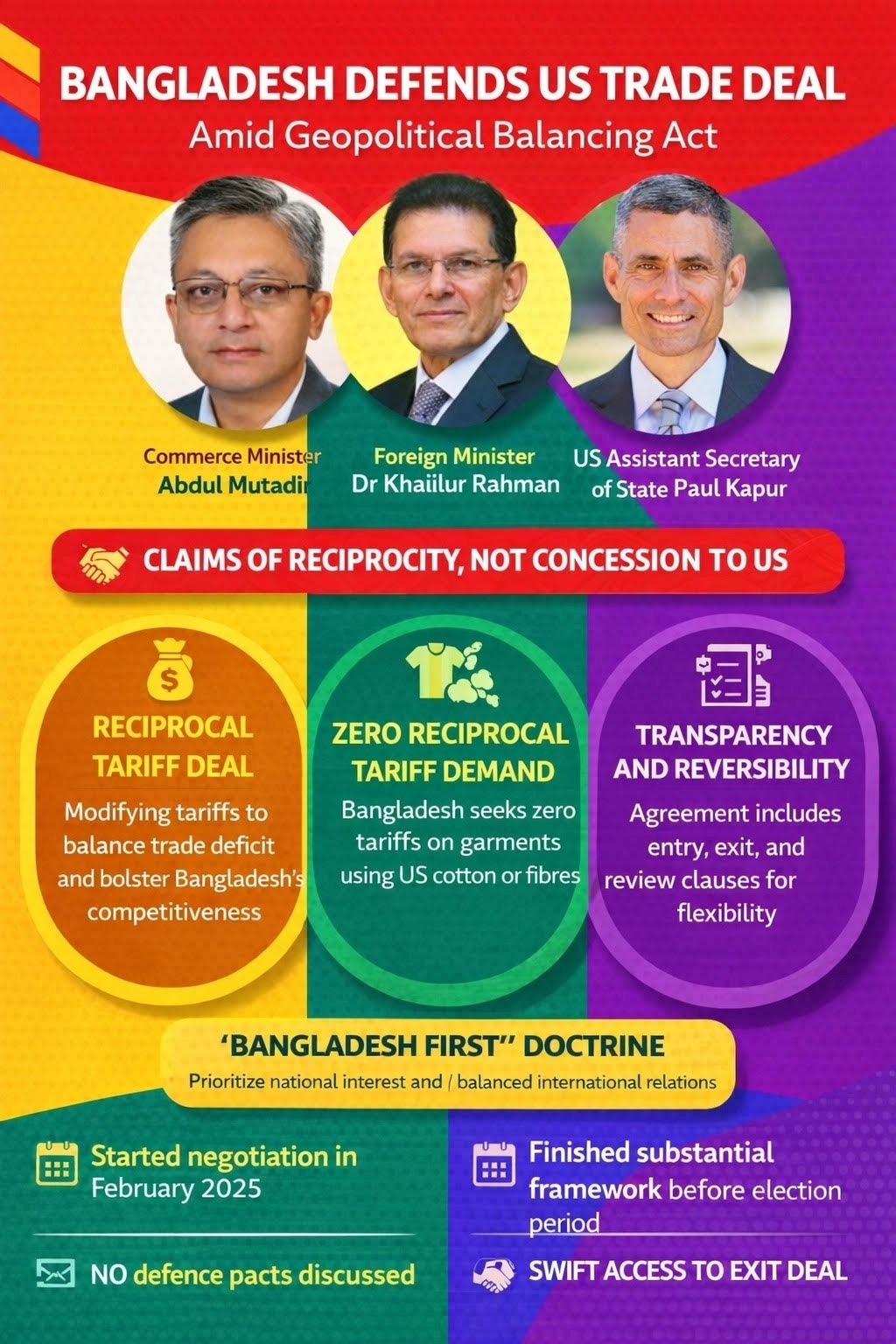 Bangladesh Defends US Trade Deal Amid Geopolitical Balancing