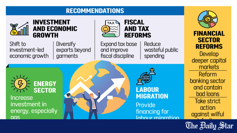 Boost investment, energy supply to create jobs