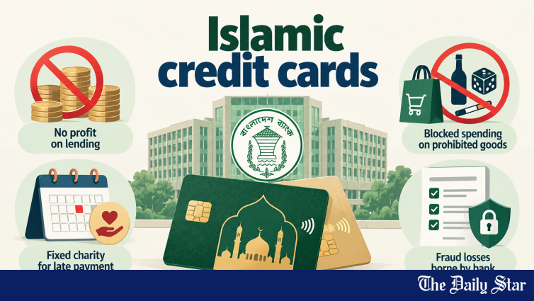 Bangladesh Bank bars profit from Islamic credit cards