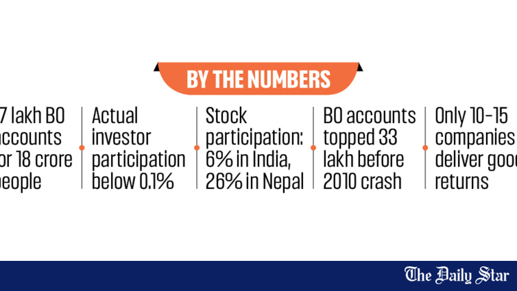 Why fewer than 1% people in Bangladesh invest in stocks